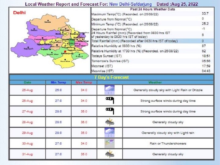 Delhi-NCR Weather Forecast Today: दिल्ली-एनसीआर में मानसून पड़ा कमजोर, जानें- आज कैसा रहने वाला है मौसम