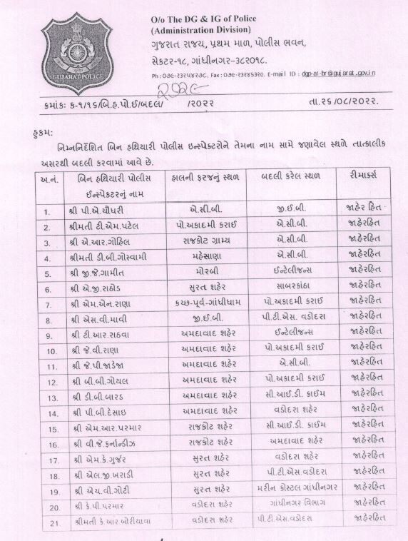 PI transfer: રાજ્યમાં 50 PIની કરાઈ બદલી, જાણો કોને ક્યાં મુકાયા