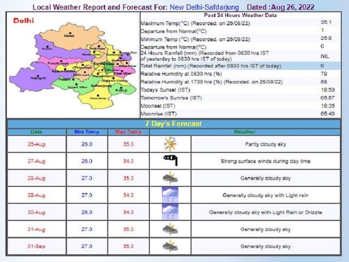 Delhi-NCR Weather Forecast Today: दिल्ली-एनसीआर में फिर बढ़ने लगी उमस भरी गर्मी, जानें- आज से एक सितंबर तक कैसा रहेगा मौसम