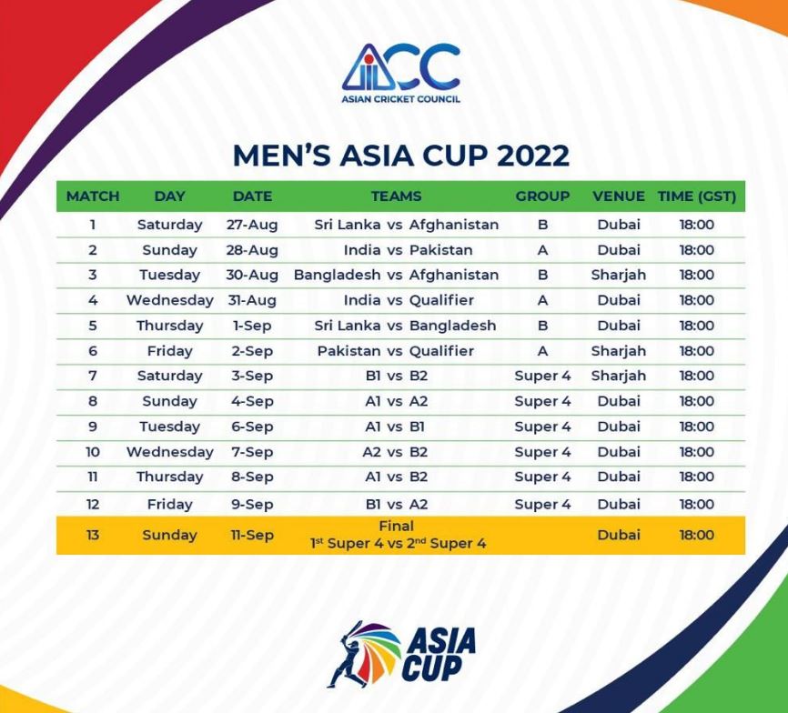 Asia Cup 2022: આજથી એશિયા કપનો પ્રારંભ, છ દેશ વચ્ચે ચેમ્પિયન બનવા જંગ, જાણો દરેક દેશની ટીમ