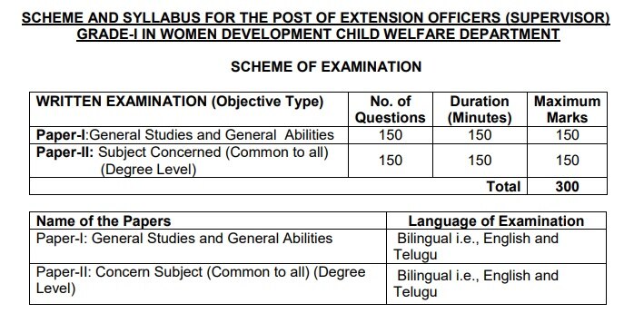 TSPSC: ఈవో పోస్టుల దరఖాస్తు ప్రక్రియ షురూ, మహిళలు మాత్రమే అర్హులు!