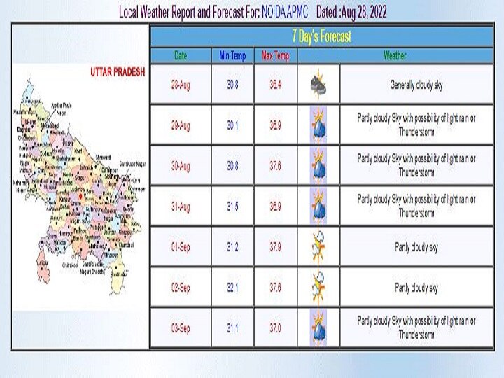 Delhi-NCR Weekly Weather Forecast: दिल्ली-एनसीआर में आज से शुरू हो सकता है बारिश का दौर, जानें- इस पूरे हफ्ते कैसा रहने वाला है मौसम