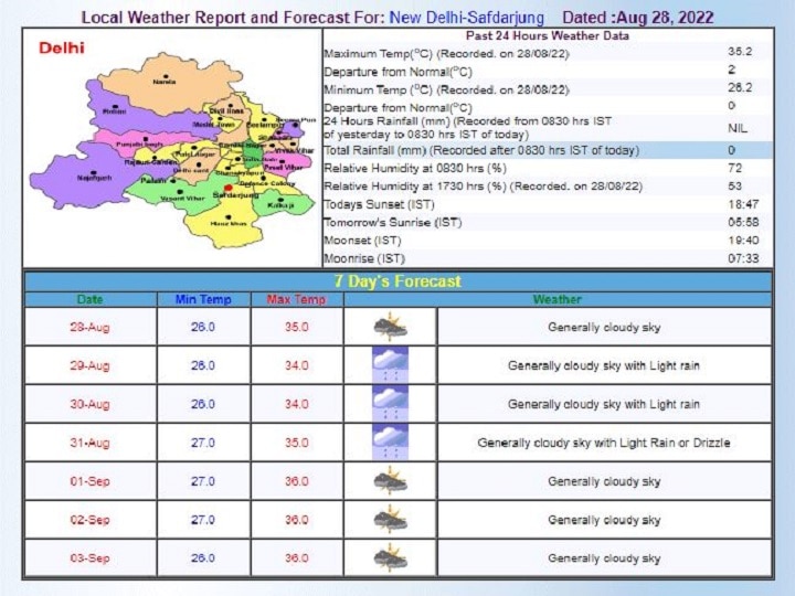 Delhi-NCR Weekly Weather Forecast: दिल्ली-एनसीआर में आज से शुरू हो सकता है बारिश का दौर, जानें- इस पूरे हफ्ते कैसा रहने वाला है मौसम