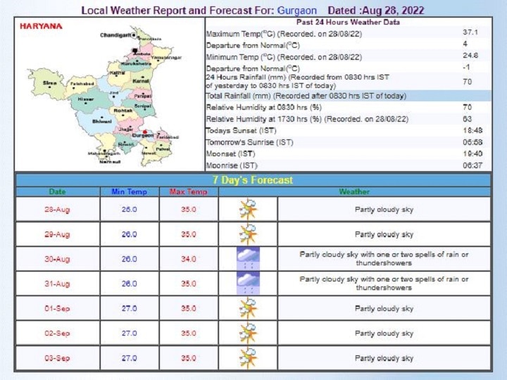 Delhi-NCR Weekly Weather Forecast: दिल्ली-एनसीआर में आज से शुरू हो सकता है बारिश का दौर, जानें- इस पूरे हफ्ते कैसा रहने वाला है मौसम