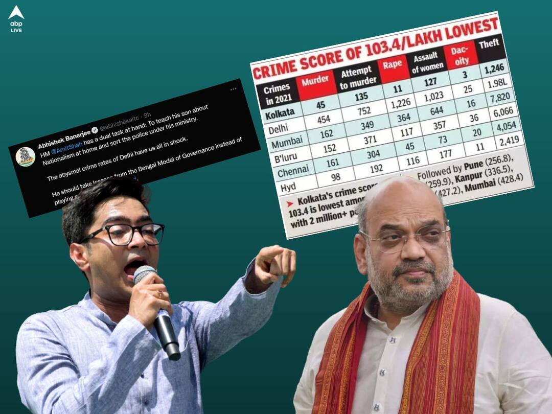 Kolkata Safest City: বাংলাকে দেখে শিখুন, কলকাতা 'নিরাপদতম' হতেই শাহকে নিশানা অভিষেকের Abhishek Banerjee takes dig at Amit Shah after Kolkata was declared safest city Kolkata Safest City: বাংলাকে দেখে শিখুন, কলকাতা 'নিরাপদতম' হতেই শাহকে নিশানা অভিষেকের