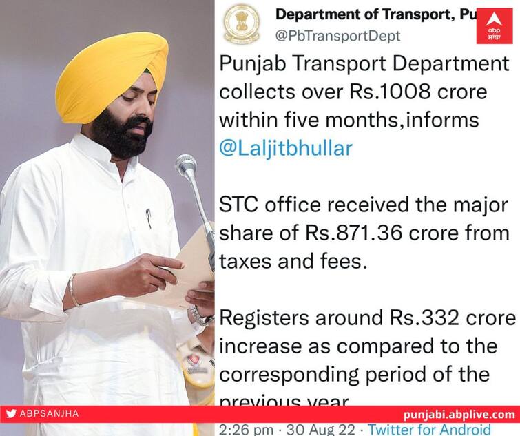 The Punjab Transport Department collected a revenue of over Rs 1,008 crore in five months, an increase of nearly Rs 332 crore over the previous year. ਪੰਜਾਬ ਟਰਾਂਸਪੋਰਟ ਵਿਭਾਗ ਨੇ ਪੰਜ ਮਹੀਨਿਆਂ 'ਚ 1008 ਕਰੋੜ ਰੁਪਏ ਤੋਂ ਵੱਧ ਦਾ ਮਾਲੀਆ ਜੁਟਾਇਆ, ਪਿਛਲੇ ਸਾਲ ਨਾਲੋਂ ਕਰੀਬ 332 ਕਰੋੜ ਰੁਪਏ ਦਾ ਵਾਧਾ