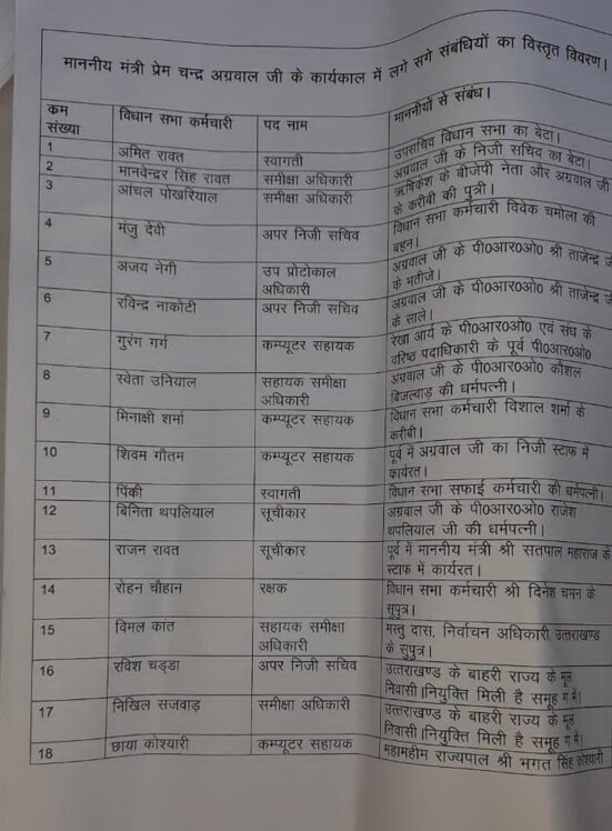 Uttarakhand: उत्तराखंड विधानसभा भर्ती से जुड़ी लिस्ट सोशल मीडिया पर वायरल, जानें- किनके नाम हैं शामिल?