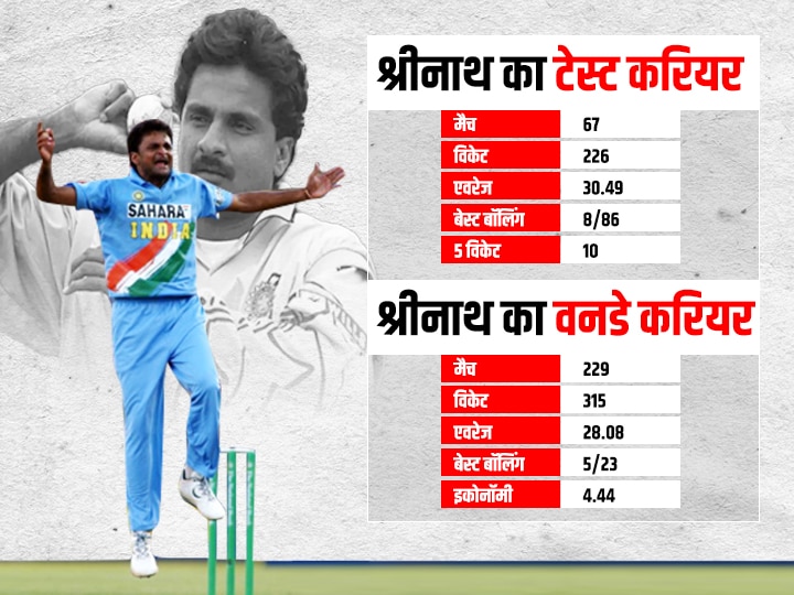 कहां हैं भारत के पहले स्पीड स्टार जवागल श्रीनाथ, जिनका बॉलिंग एक्शन था खतरनाक