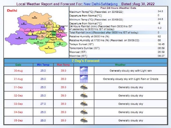 Delhi-NCR Weather Forecast Today: दिल्ली में अगस्त के महीने में अब तक इतनी कम हुई है बारिश, अब उमस भर गर्मी के लिए रहें तैयार