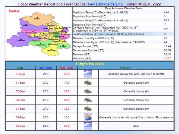 Delhi-NCR Weather Forecast Today: दिल्ली में बढ़ा गर्मी का प्रकोप, अगस्त में 14 सालो में सबसे कम हुई बारिश, जानिए वजह