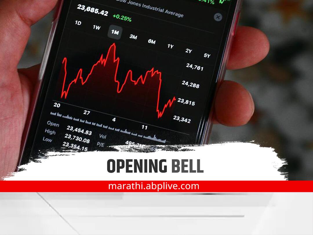 Share market Opening Bell Sensex adds 150 points Indices trade flat amid volatility Share market Opening Bell : शेअर बाजारात आजही अस्थिरता? सुरुवातीच्या तेजीनंतर विक्रीचा दबाव