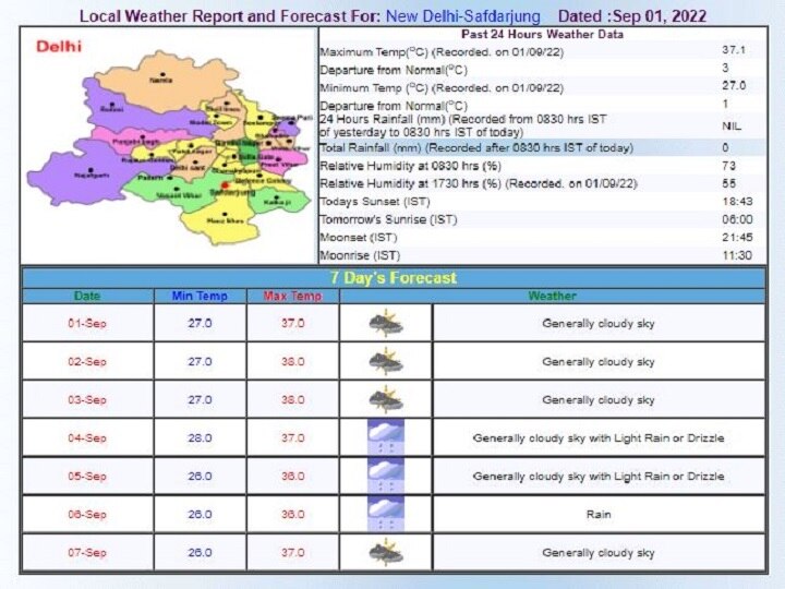 Delhi-NCR Weather Forecast Today: दिल्ली में उमस भरी गर्मी से हो गए हैं परेशान, कुछ दिन और करें इंतजार, फिर बारिश का है अनुमान