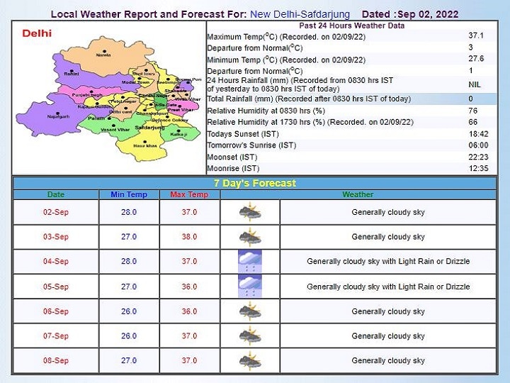 Delhi-NCR Weather Forecast Today: दिल्ली-एनसीआर में तेज बारिश का इंतजार हुआ खत्म, जमकर बरसे बादल, जानें- आज कैसा रहेगा मौसम