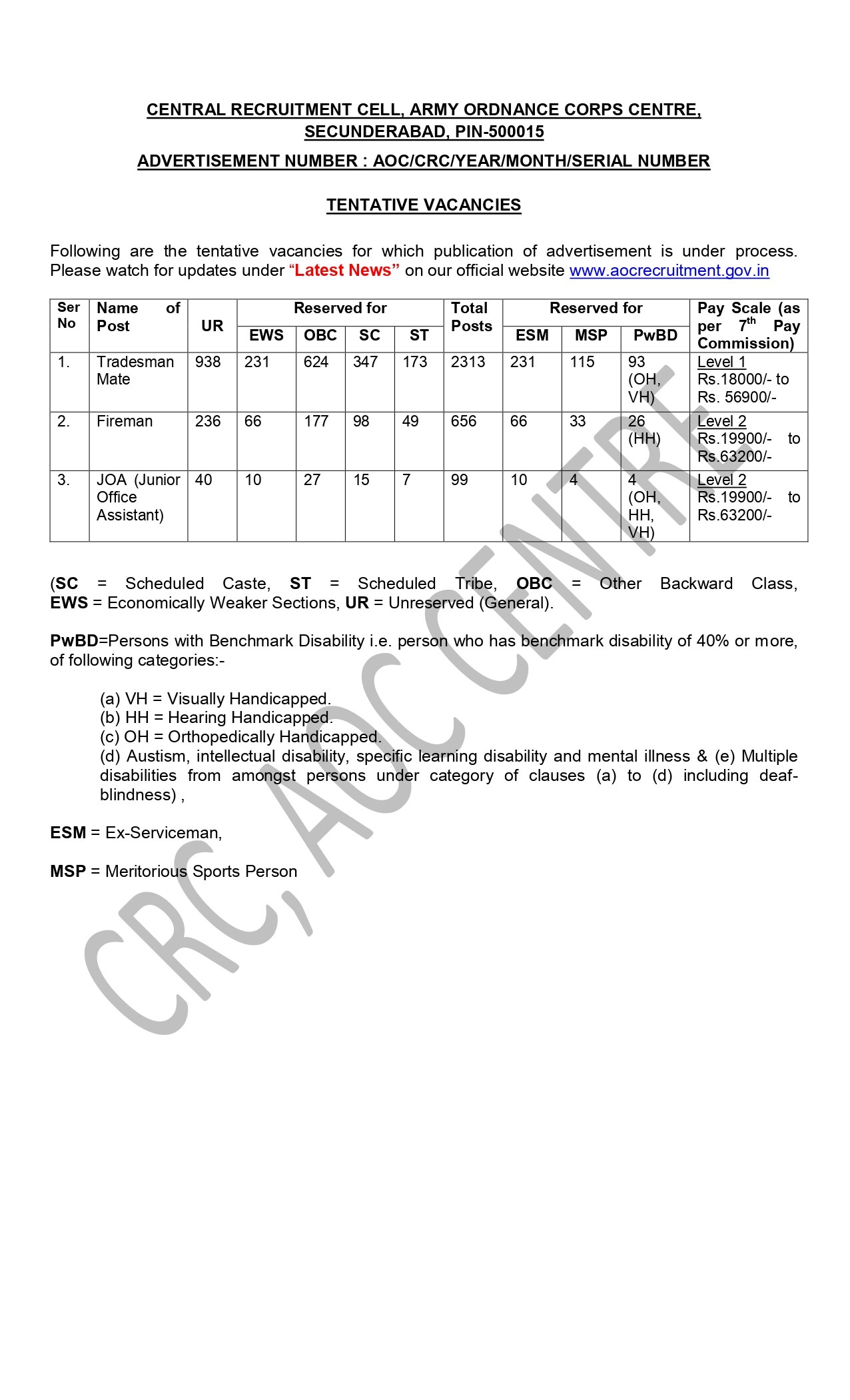 AOC Jobs: ఆర్మీ ఏవోసీ రీజియన్లలో 3068 ఉద్యోగాలు, ఈ అర్హతలుంటే చాలు!