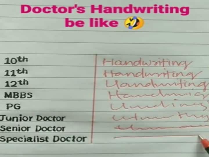 Doctors sloppy Handwriting prescription could not understand reasons Doctors Sloppy Handwriting : డాక్టర్స్ రాసే మందుల చీటీ మనకెందుకు అర్థం కాదు?