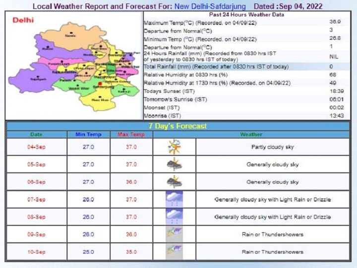 Delhi-NCR Weekly Weather Forecast: दिल्ली में तपाने लगी तेज धूप, आज छाए दिख सकते हैं बादल, जानें- इस हफ्ते के मौसम हर ताजा अपडेट