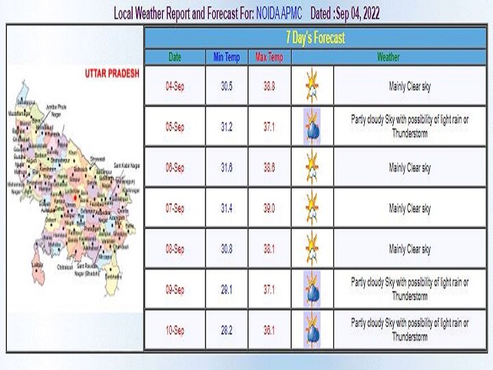 Delhi-NCR Weekly Weather Forecast: दिल्ली में तपाने लगी तेज धूप, आज छाए दिख सकते हैं बादल, जानें- इस हफ्ते के मौसम हर ताजा अपडेट