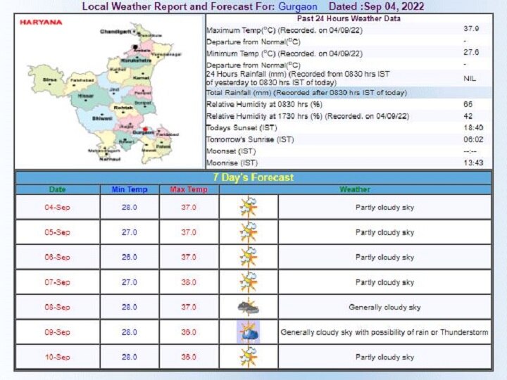 Delhi-NCR Weekly Weather Forecast: दिल्ली में तपाने लगी तेज धूप, आज छाए दिख सकते हैं बादल, जानें- इस हफ्ते के मौसम हर ताजा अपडेट