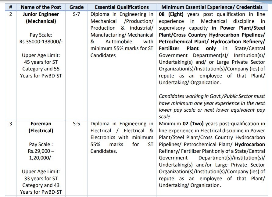 Gail India Recruitment : கெயில் இந்தியா நிறுவனத்தில் 289 பணியிடங்களுக்கு வேலைவாய்ப்பு! எப்படி விண்ணப்பிப்பது? விவரங்கள்!