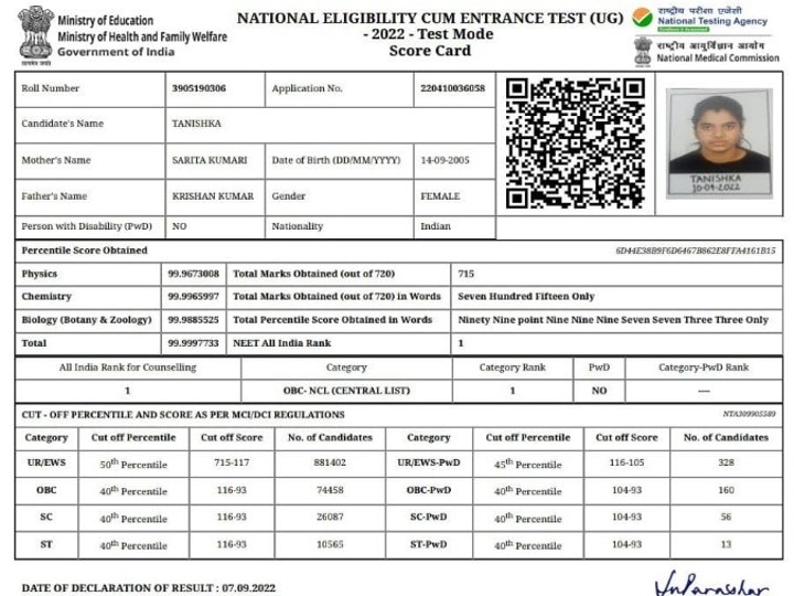 NEET-UG 2022 परीक्षा में राजस्थान की ओबीसी छात्रा तनिष्का ने लहराया परचम, किया ऑल इंडिया टॉप