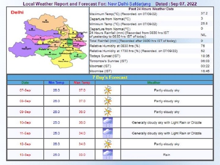 Delhi-NCR Weather Forecast Today: बारिश के लिए तरस रही दिल्ली-एनसीआर, आज भी धूप छुड़ाएगी पसीने