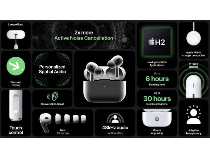Apple AirPods Pro 2 Launched Price In India Specifications Colours Other Details