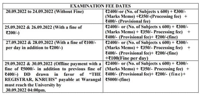 KNRHUS: కాళోజీ హెల్త్ వర్సిటీ పరీక్షలు వాయిదా, కొత్త తేదీలివే!