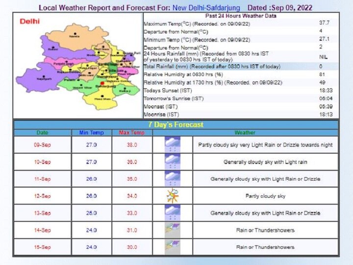 Delhi-NCR Weather Forecast Today: दिल्ली में अगले 5 दिनों में 7 डिग्री तक गिरेगा तापमान, बारिश दिलाएगी उमस भरी गर्मी से राहत