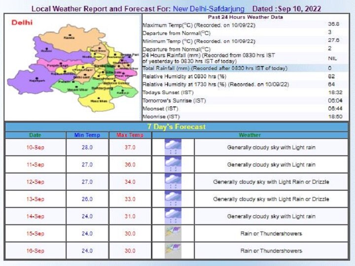 Delhi-NCR Weather Forecast Today: दिल्ली में अगले 5 दिनों तक बारिश की भविष्यवाणी, पारा गिरा, इस महीने चला जाएगा मानसून