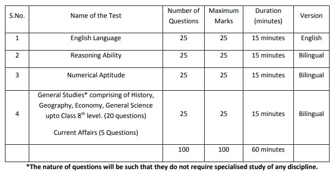 FCI Recruitment: ఎఫ్‌సీఐ 5043 ఉద్యోగాల భర్తీ - దరఖాస్తు చేసుకోండి, చివరితేది ఇదే!