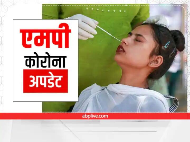 MP Corona Update  only 25 cases of CORONA infection found in eight district of Madhya Pradesh ANN MP Corona Update: मध्य प्रदेश से हो रही है कोरोना की विदाई, पिछले 24 घंटे में केवल इतने ही मरीज मिले