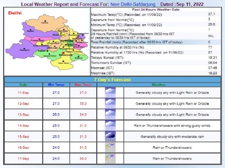 Delhi Weather Updates: दिल्ली-एनसीआर में इस हफ्ते बदल जाएगा मौसम, पारा गिरने के बारिश का भी अनुमान