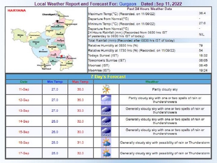 Delhi Weather Updates: दिल्ली-एनसीआर में इस हफ्ते बदल जाएगा मौसम, पारा गिरने के बारिश का भी अनुमान