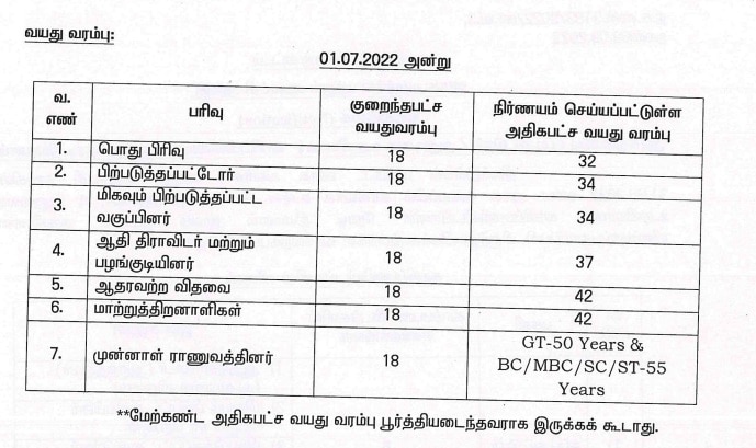 8-வது தேர்ச்சி பெற்றிருந்தால் போதும்; இந்த மாவட்டத்தின் ஊரக வளர்ச்சி பிரிவில் வேலைவாய்ப்பு! விவரம் இதோ!