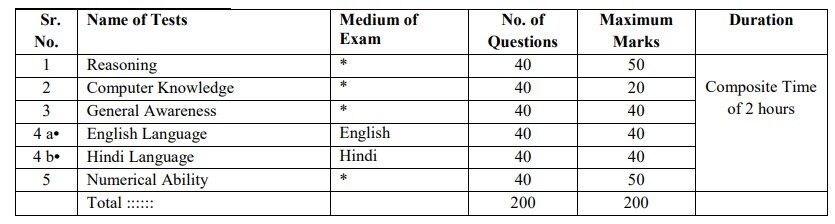 IBPS RRB Clerk Admit Card 2022: ఆర్‌ఆర్‌బీ 'క్లర్క్' మెయిన్ పరీక్ష హాల్‌టికెట్లు వచ్చేశాయ్, డౌన్‌లోడ్‌ లింక్‌ ఇదే!