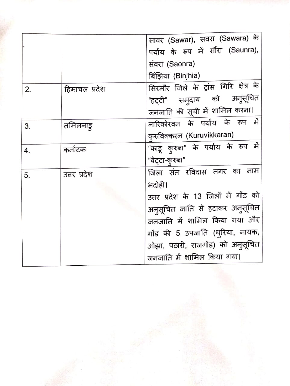 Modi Cabinet Decisions: मोदी कैबिनेट का बड़ा फैसला, हिमाचल, UP समेत 5 राज्यों में इन जातियों को ST में किया शामिल