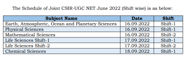 CSIR UGC NET Admit Card:  సీఎస్ఐఆర్‌ – యూజీసీ నెట్‌ హాల్‌టికెట్లు డౌన్‌లోడ్ చేసుకోండి, పరీక్ష ఎప్పుడంటే!