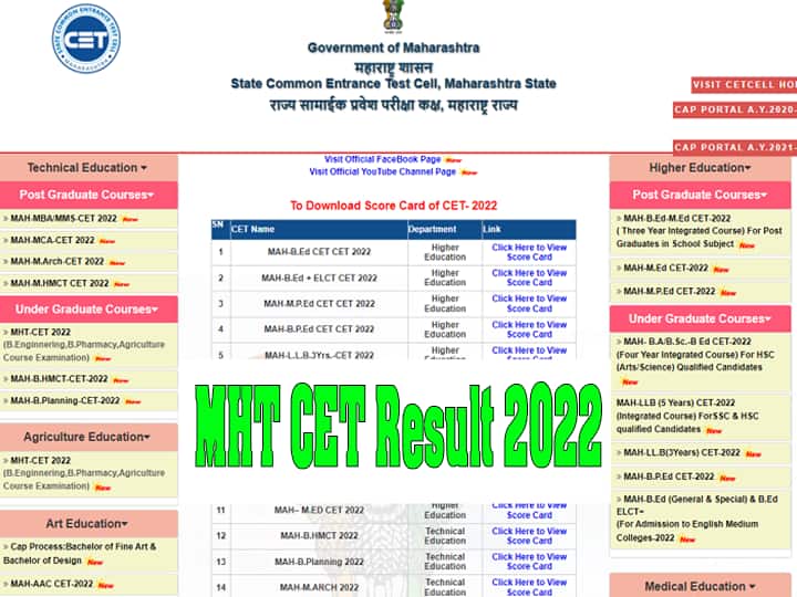 MHT CET result 2022 to be released shortly on cetcell.mahacet.org, check PCM, PCB Scorecard MHT CET Result 2022: शाम 5 बजे जारी होगा एमएचटी सीईटी परीक्षा का रिजल्ट, ऐसे देखें PCM, PCB के स्कोर