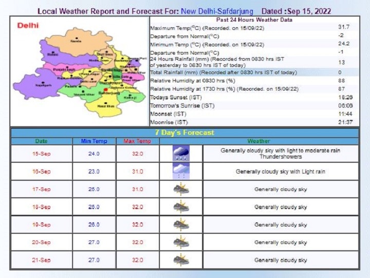 Delhi-NCR Weather Forecast Today: दिल्ली में हल्की बारिश का दौर जारी, सामान्य से कम हुआ पारा, जानें- आज कैसा रहेगा मौसम?