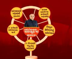 Gadhinagar: વિવિધ સંગઠનોનું વિરોધ પ્રદર્શન, જાણો કોણ કોણ માંડી રહ્યું છે મોરચા?