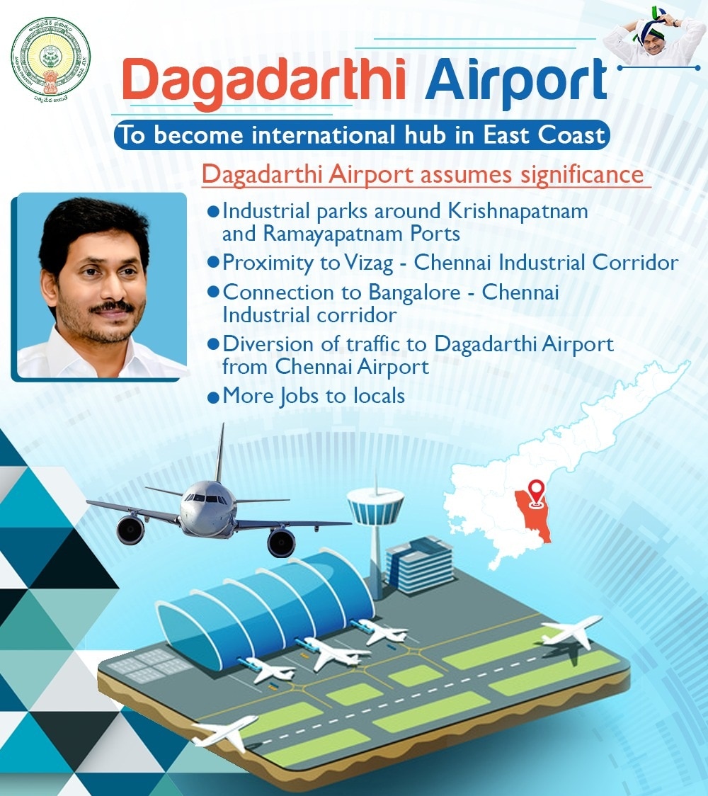 Nellore Airport : నెల్లూరుకు ఎయిర్ పోర్ట్, ఆ కల తీరేనా?