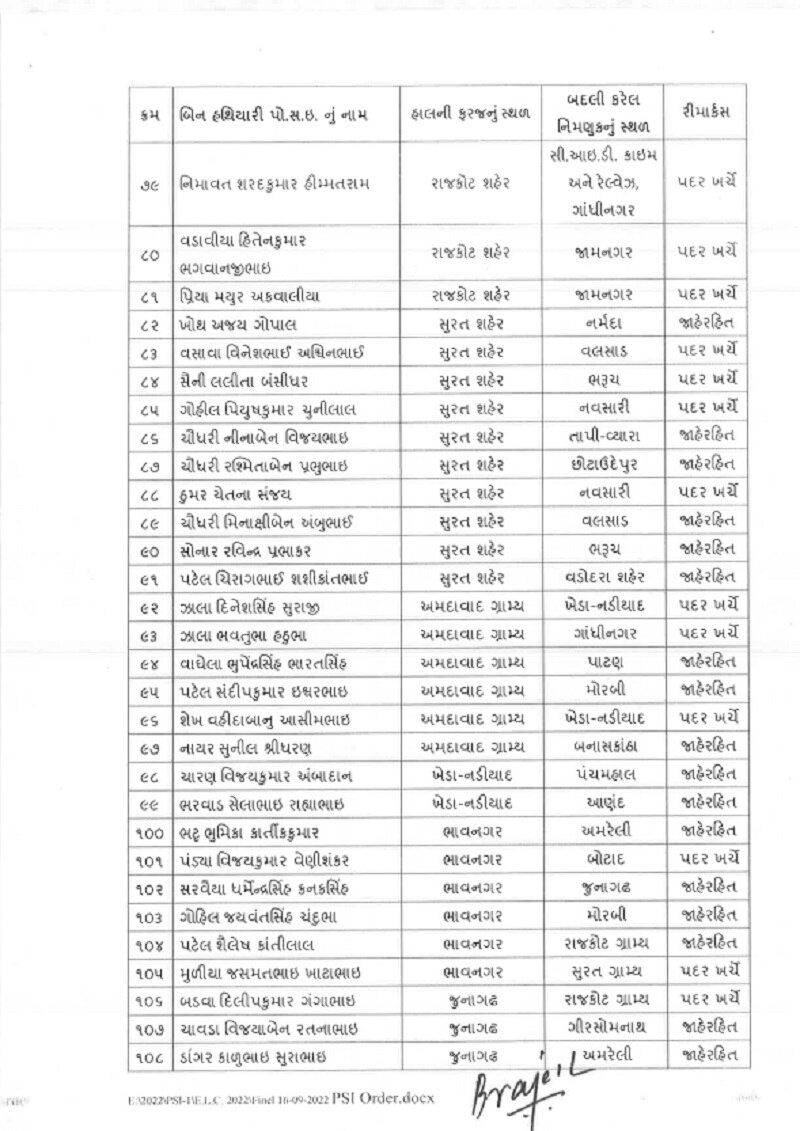 Gujarat Election : ગુજરાતમાં વિધાનસભા ચૂંટણી પહેલા 183 PSIની બદલી, વાંચો આખું લિસ્ટ