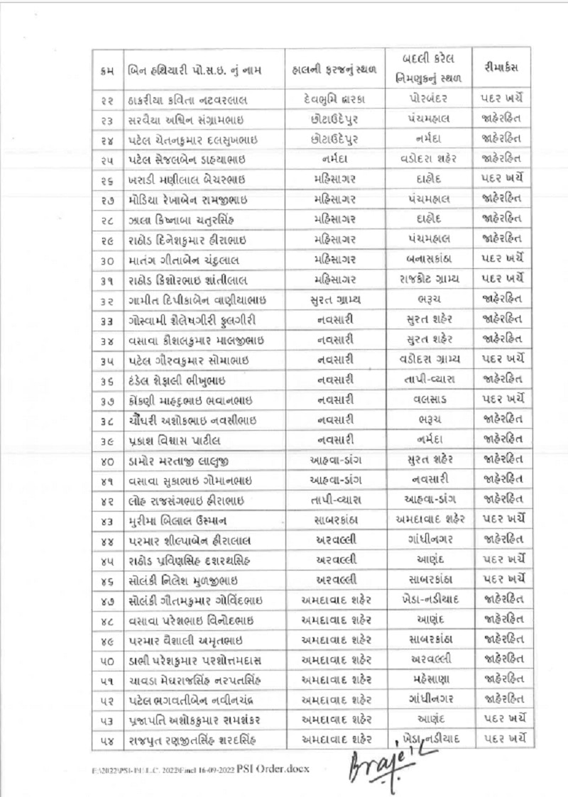 Gujarat Election : ગુજરાતમાં વિધાનસભા ચૂંટણી પહેલા 183 PSIની બદલી, વાંચો આખું લિસ્ટ