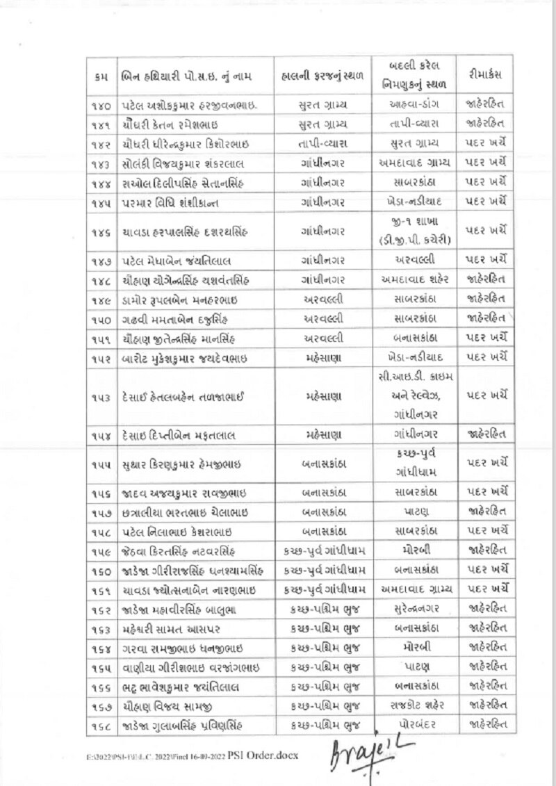 Gujarat Election : ગુજરાતમાં વિધાનસભા ચૂંટણી પહેલા 183 PSIની બદલી, વાંચો આખું લિસ્ટ