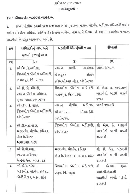 Gandhinagar: રાજ્યમાં 82 નાયબ પોલીસ અધિક્ષકની કરાઈ બદલી, જાણો કોને ક્યાં મુકાયા?