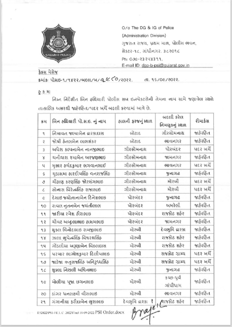 Gujarat Election : ગુજરાતમાં વિધાનસભા ચૂંટણી પહેલા 183 PSIની બદલી, વાંચો આખું લિસ્ટ