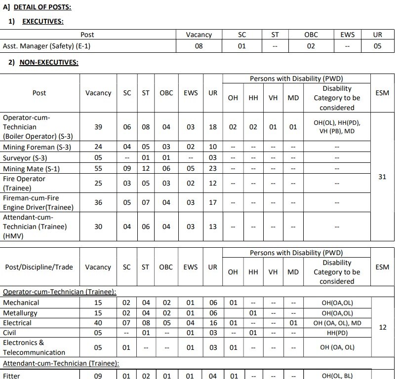 SAIL Recruitment 2022: மாதம் ரூ.30 ஆயிரம் ஊதியம்; இந்திய ஸ்டீல் ஆணையத்தில் வேலைவாய்ப்பு!