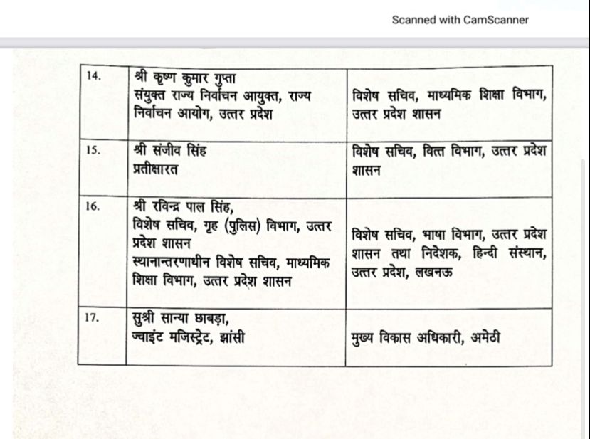 UP IAS Transfer: यूपी में फिर से इन 17 आईएएस अफसरों का हुआ तबादला, संजीव सिंह विशेष सचिव वित्त बनाए गए