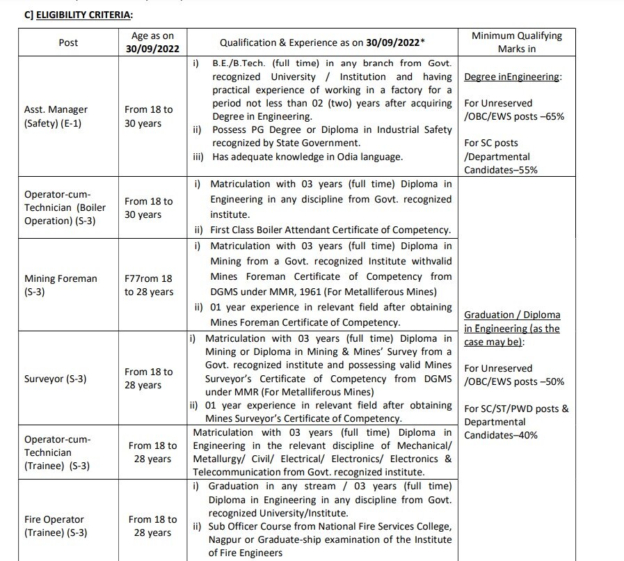 SAIL Recruitment 2022: மாதம் ரூ.30 ஆயிரம் ஊதியம்; இந்திய ஸ்டீல் ஆணையத்தில் வேலைவாய்ப்பு!