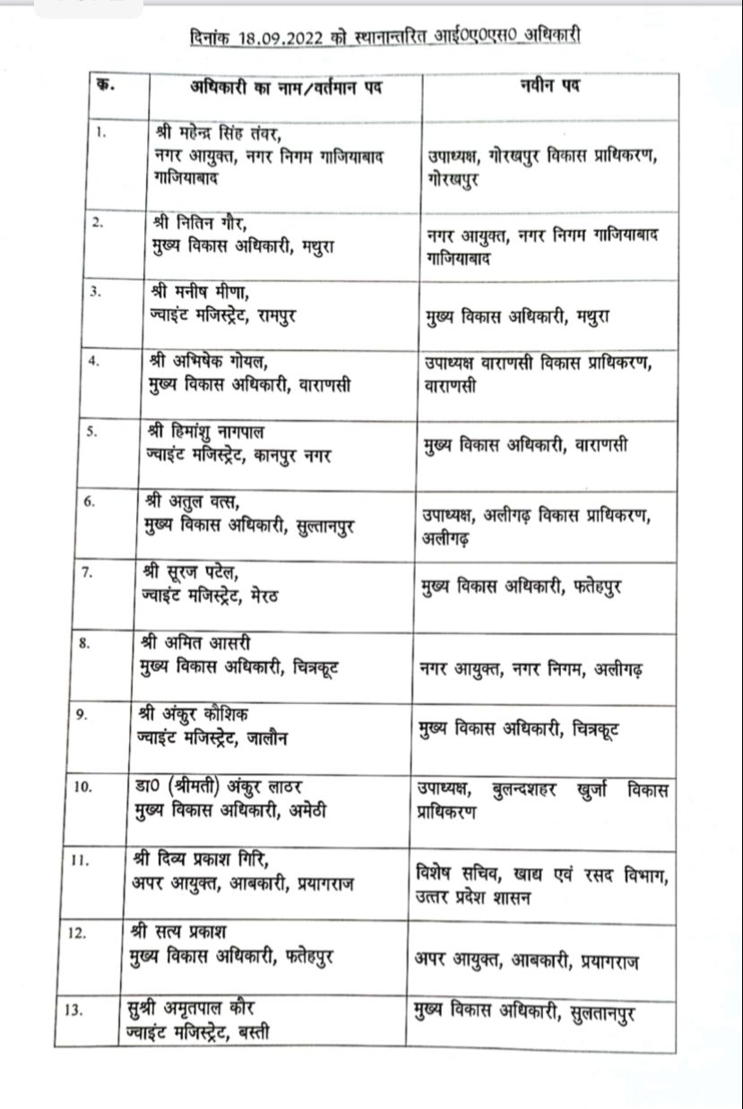 UP IAS Transfer: यूपी में फिर से इन 17 आईएएस अफसरों का हुआ तबादला, संजीव सिंह विशेष सचिव वित्त बनाए गए